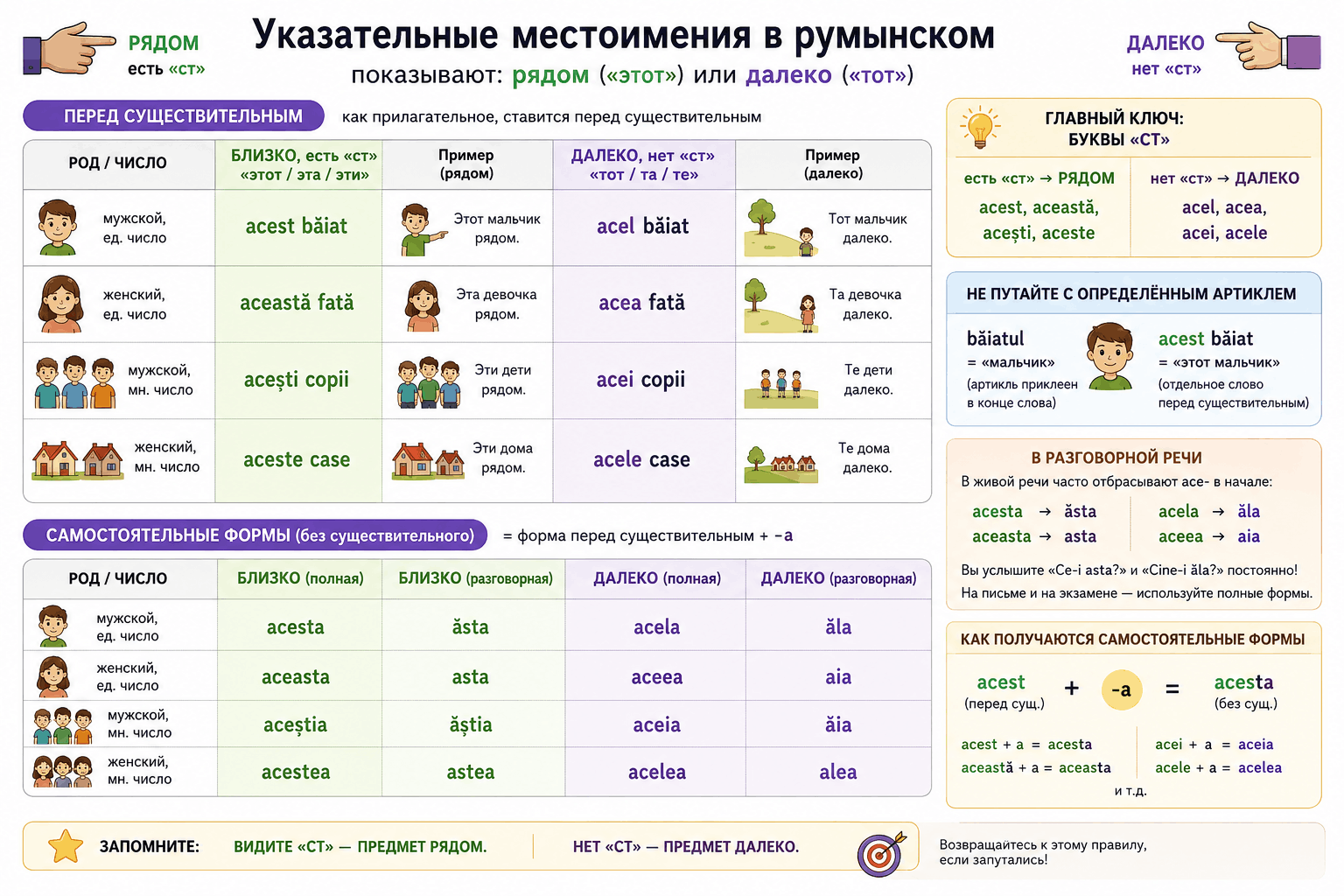 acest / această - указание на близкий предмет
